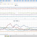 ★【　群馬　＋　福井　＋　静岡　＋　福岡　】（　それぞれ　中　欠測アリ）★　（１７夜）