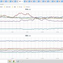 ★【　群馬　＋　福井　＋　静岡　＋　福岡　】（　それぞれ　中　欠測アリ）★　（１７夜）