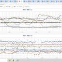 ★【　群馬　＋　福井　＋　静岡　＋　福岡　】（　それぞれ　中　欠測アリ）★　（１７夜）