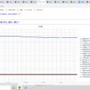 ☆（定例）【 １ ６ 年 】（？？） 日記 ☆彡　（ 作業 漫然と？ 大幅！ 遅延中 … ０５：５９ ★ ）