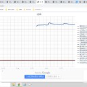 ☆（定例）【 １ ６ 年 】（？？） 日記 ☆彡　（ 作業 漫然と？ 大幅！ 遅延中 … ０５：５９ ★ ）