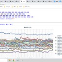 （ 旭川 0.0 ３３ μ ）／（ 寿都 0.0 ２７ μ ）／（ 函館・仁木・共和町≒泊原発 0.0 ２６ μ ）…