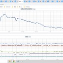 ★【 Ｍ ５．７ 】★（ 女川 原発 直撃 ）★【 フクイチ 】（ W トラブル ）★／★【 東京（町田） ０．１１９ μ 】／★【 アカウント凍結 ＋ 更新停止が 継続 …さらに悪化！ 中 … 】★
