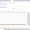 ☆（定例）【 １ ６ 年 】（？？） 日記 ☆彡　（ 作業 ムダに？ 順調！ ０５：０５ ）