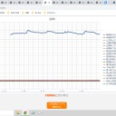 ☆（定例）【 １ ６ 年 】（？？） 日記 ☆彡　（ 作業 ムダに？ 順調！ ０５：０５ ）