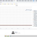 ☆（定例）【 １ ６ 年 】（？？） 日記 ☆彡　（ 作業 ムダに？ 順調！ ０５：０５ ）