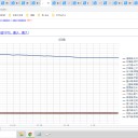 ☆（定例）【 １ ６ 年 】（？？） 日記 ☆彡　（ 作業 … 順調 ？　０５：１５　）