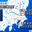 ★【 フクイチ 】★（水位低下？？）★／★【 東京（町田） ０．１１４ μ 】／★【 東京（根津） ０．１１１ μ 】　（＋加図＠夕）