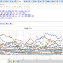 ★【 猛吹雪 】ホワイトアウト ★／★【 高速 通行止め、JR運休・臨時休校 】★／★【　瞬間 風速　30m/s 超　】★　（夕補遺っ）