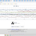★【 猛吹雪 】ホワイトアウト ★／★【 高速 通行止め、JR運休・臨時休校 】★／★【　瞬間 風速　30m/s 超　】★　（夕補遺っ）