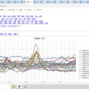 【 泊村≒泊原発 0.0 ４６ μ 】／（ 共和町≒泊原発・ニセコ 0.0 ３６ μ ）／（ 積丹 0.0 ３４ μ ）／（ 神恵内 0.0 ３２ μ ）／（ 仁木 0.0 ３ μ ）…