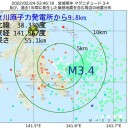 【　死亡　阻止効果は　96%　(米国)　】