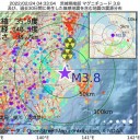 ★【　インフレ　急上昇　】★