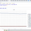 ☆（定例）【 １ ６ 年 】（？？） 日記 ☆彡　（ 作業 ややや 遅延中 … ０５：２３ ）
