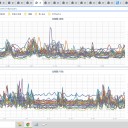 【 稚内・旭川 0.0 ４ μ 】／（ 岩見沢 0.0 ３９ μ ）／（ 俱知安 0.0 ３２ μ ）／（ 蘭越 0.0 ３ μ ）…（＠０＠；）…！