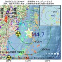 ★【　人出　急増　⇒　感染の　再　増加　】★