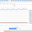 ☆（定例）【 １ ６ 年 】（？？） 日記 ☆彡　（ 作業 ほぼ 順調。０５：１２ ）
