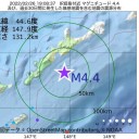 （　確認　された　感染者　数　）