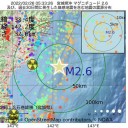（　確認　された　感染者　数　）