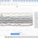★【　倦怠感、強い頭痛、神経痛、血圧変動、短期 記憶 障害　】★