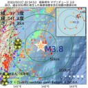 ｢ 恐怖心を 持つ 必要はない ｣ ／★【　恐らくは　後で判明する　有害事象の　可能性　】★