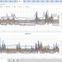 （ 仁木・赤井川 0.0 ３９ μ ）／（ 旭川・余市 0.0 ３８ μ ）／（ 泊村≒泊原発 0.0 ３４ μ ）…