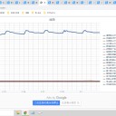 ☆（定例）【 １ ６ 年 】（？？） 日記 ☆彡　（ 作業 順調　０５：１２  ）