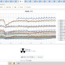 ☆（定例）【 １ ６ 年 】（？？） 日記 ☆彡　（ 作業 遅延中 ０５：２８ ）