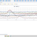 【　黄砂　が　飛来する　】
