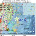 （　　確認　された感染者数　）