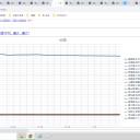 ☆（定例）【 １ ６ 年 】（？？） 日記 ☆彡　（ 作業 大幅！遅延中… ０５：５７…★★  ）