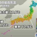 ★【　黄砂　＋　花粉　】★