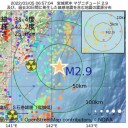 【　依然として　重症化リスクが　ある。　】