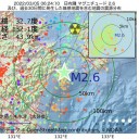 ★【　韓国、新規感染者　２５万４３２７人　…　死亡者　２１２６人　過去最多　】★