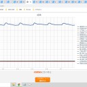 ☆（定例）【 １ ６ 年 】（？？） 日記 ☆彡　（ 作業 順調！ ０５：１１ ）