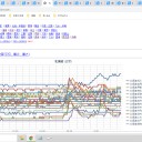 （ 旭川 0.0 ３１ μ ）／（ 泊村≒泊原発・共和町≒泊原発 0.0 ２９ μ ）／（ 仁木 0.0 ２７ μ ）／（  寿都・岩内・岩見沢 0.0 ２５ μ ）…