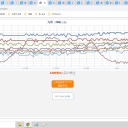 【　噴火警戒レベル　継続中です。　】