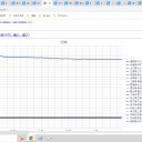 ☆（定例）【 １ ６ 年 】（？？） 日記 ☆彡　（ 作業 順調？　０５：１２ ）
