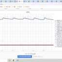☆（定例）【 １ ６ 年 】（？？） 日記 ☆彡　（ 仮　０５：４９　）＋（ 加図 ０６：１１）